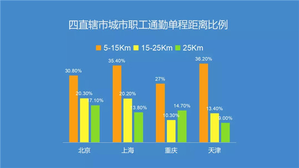 腎透支也不放棄搬磚的白領(lǐng)們，看看這個超skr的(圖1)