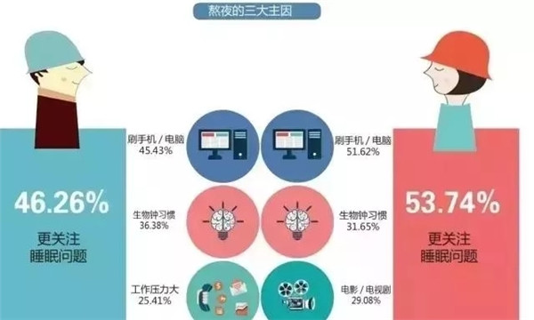 腎透支也不放棄搬磚的白領(lǐng)們，看看這個超skr的(圖2)